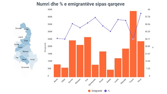 This image has an empty alt attribute; its file name is Banoret-dhe-emigrantet-sipas-qarqeve.jpg