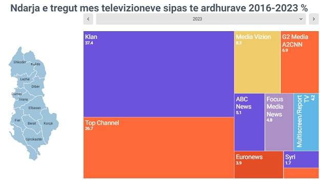 This image has an empty alt attribute; its file name is Ndarja-e-tregut-te-televizioneve-sipas-te-ardhurave-Shqiperi.jpg