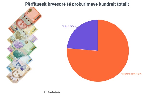 This image has an empty alt attribute; its file name is Kontraktoret-kryesore-te-Qeverise-se-Shqiperise-4.jpg