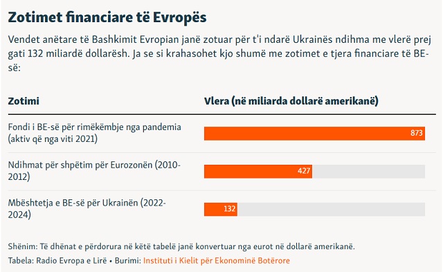 This image has an empty alt attribute; its file name is Zotimet-financiare-te-Evropes-1.jpg